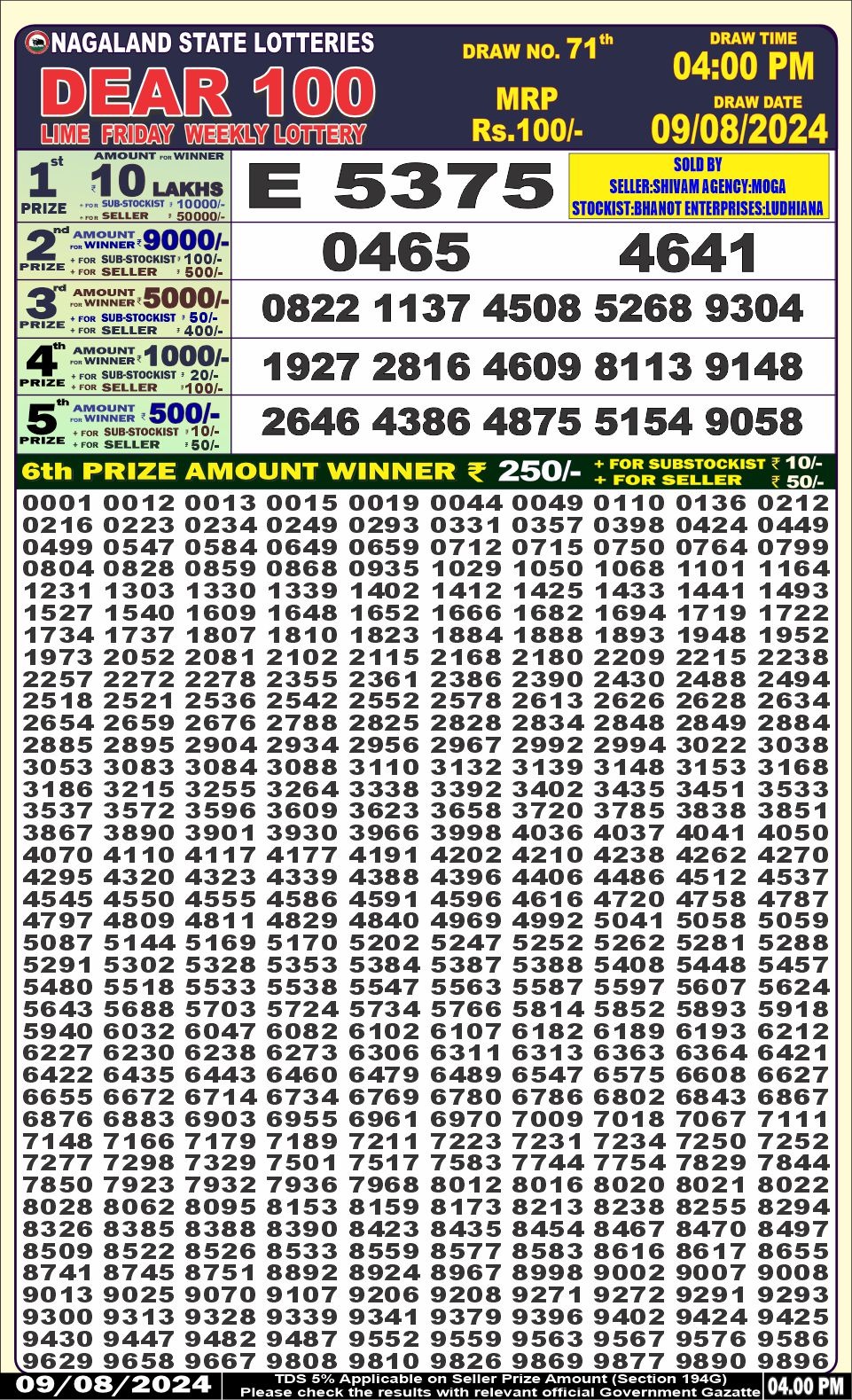 Dear 100  lottery 4pm result 9.8.24