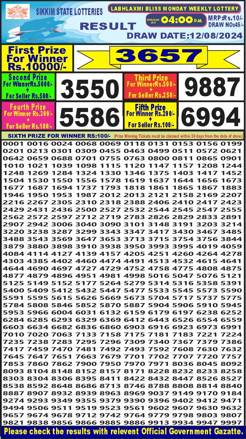 Labh laxmi 4pm lottery result 12 aug 2024