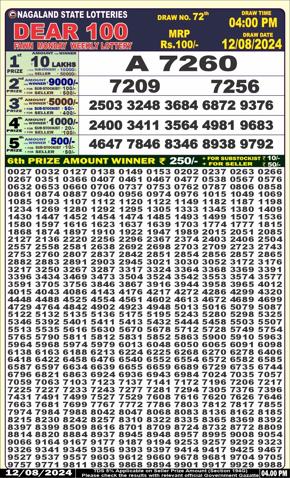 Dear 100  lottery 4pm result 12.8.24