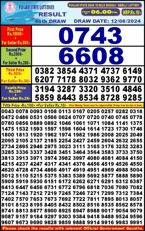 Lottery Sambad Today Result