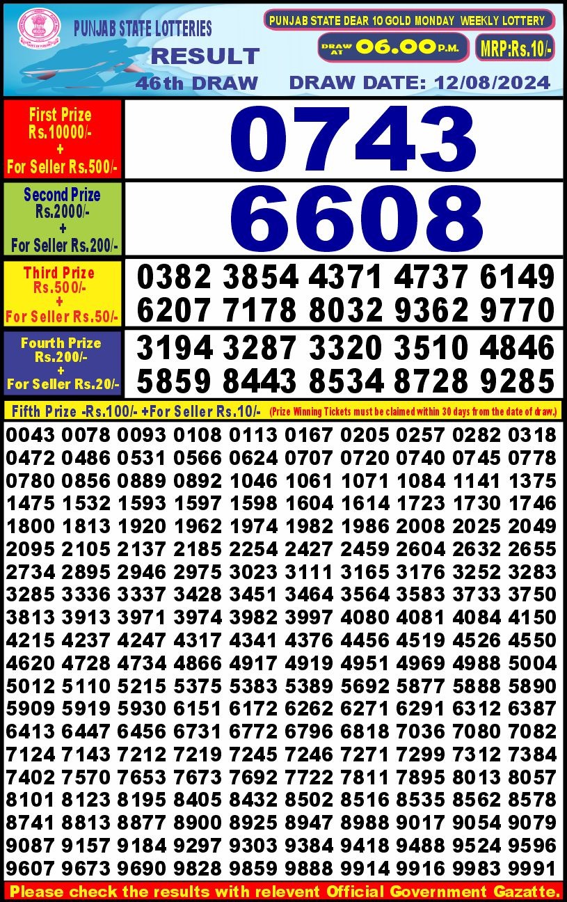 Punjab stateDear10 Lottery Result 6PM 12.08.24