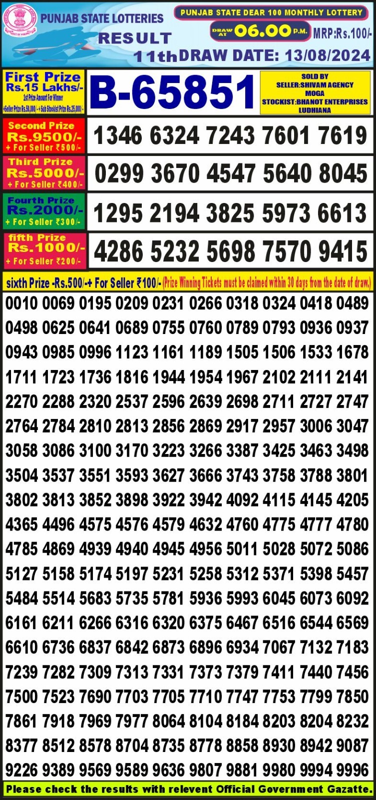 Punjab 100 lottery result 13-08-24