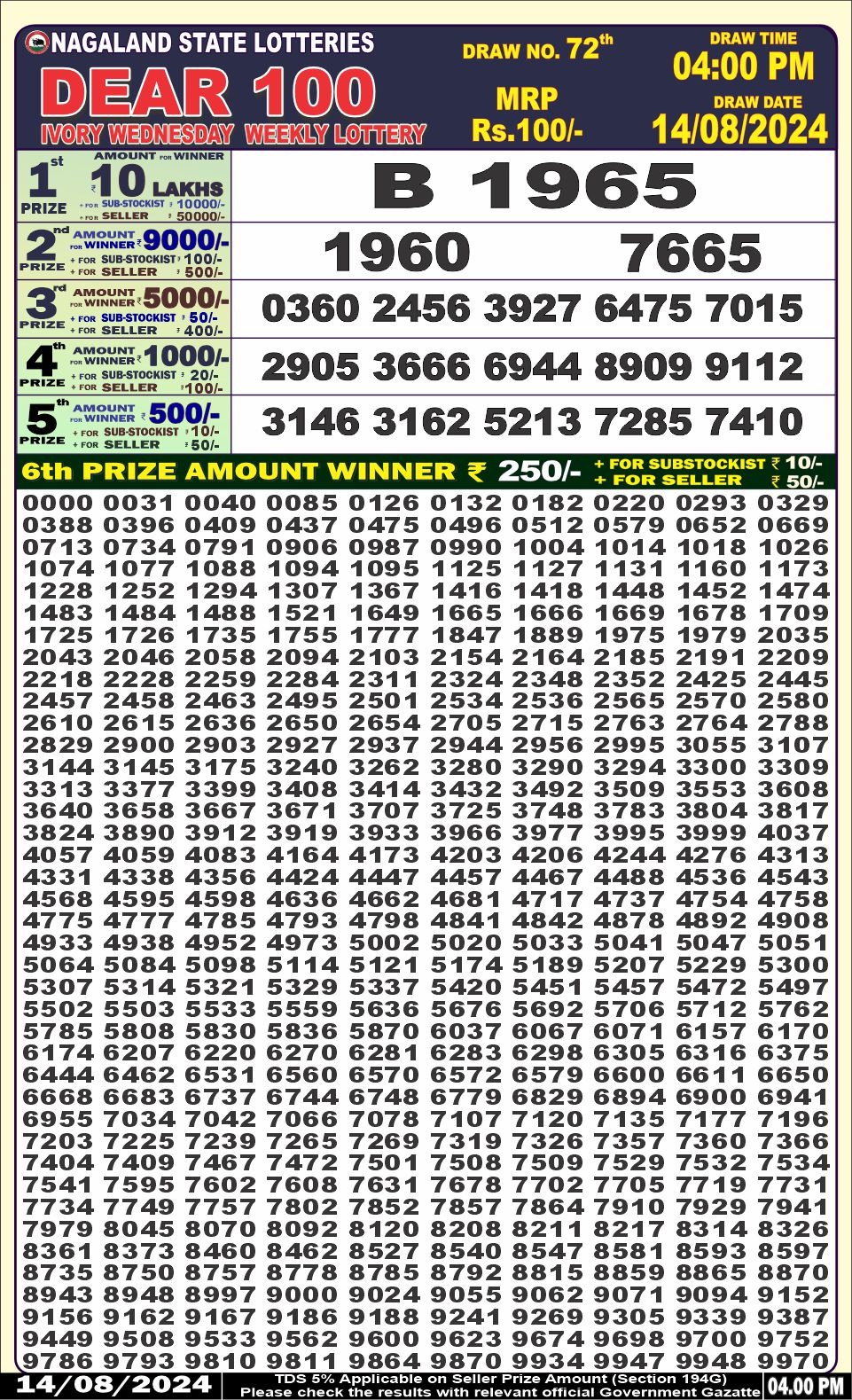 Dear 100  lottery 4pm result 14.8.24