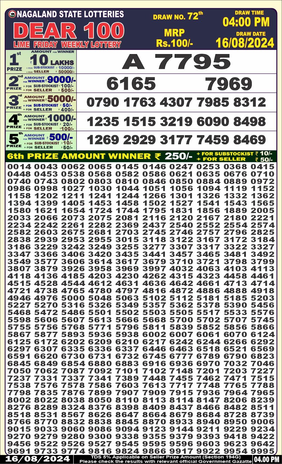 Dear 100  lottery 4pm result 16.8.24