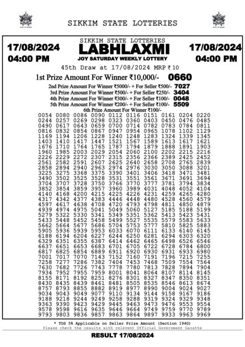 Lottery Sambad Today Result