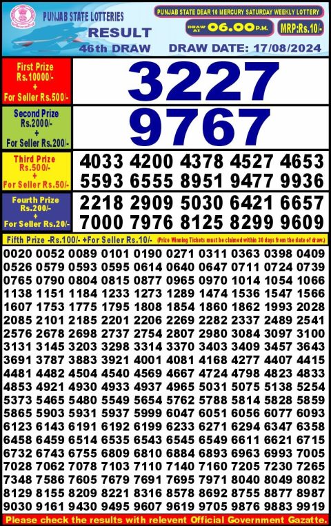 Lottery Sambad Today Result