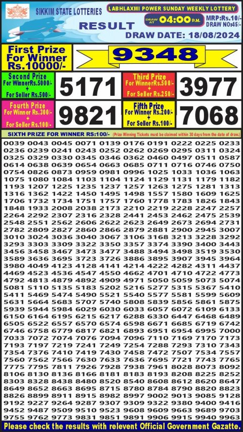 Lottery Sambad Today Result