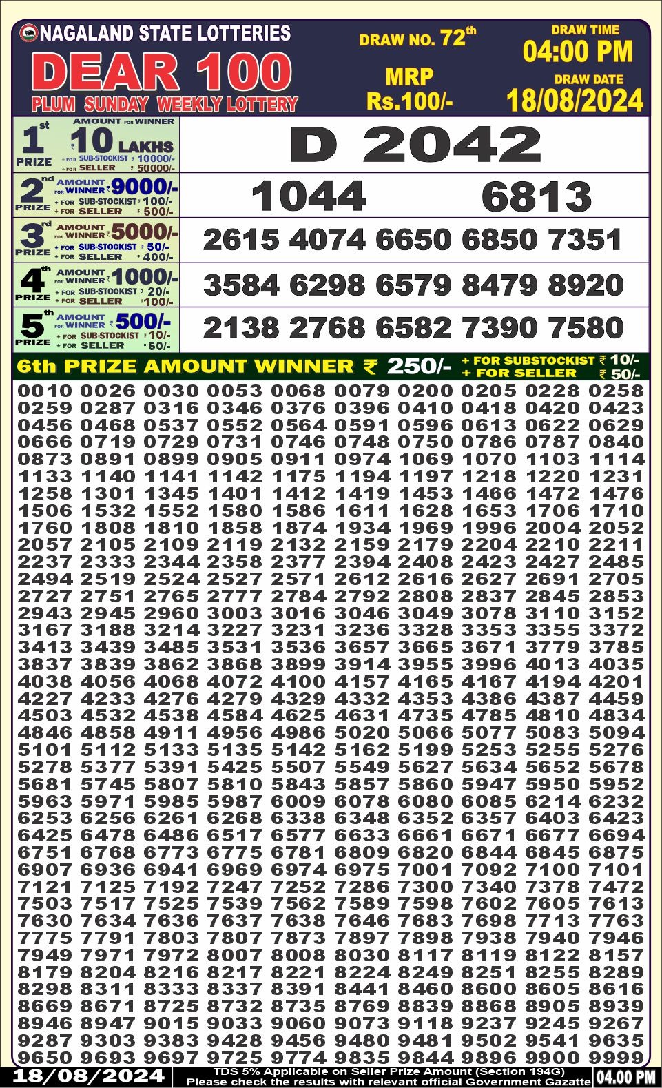 Dear 100  lottery 4pm result 18.8.24