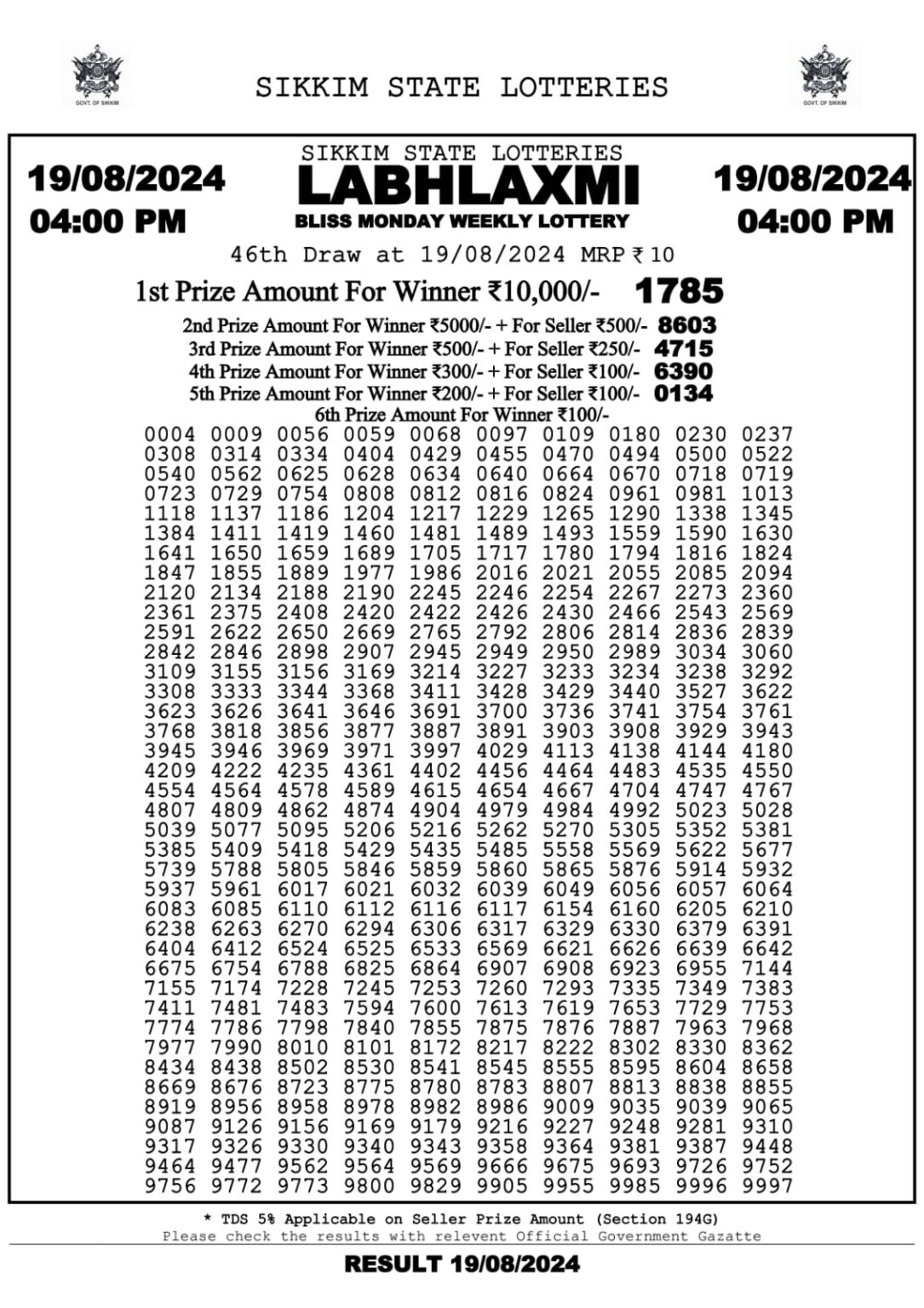 Labh laxmi 4pm lottery result 19 aug 2024