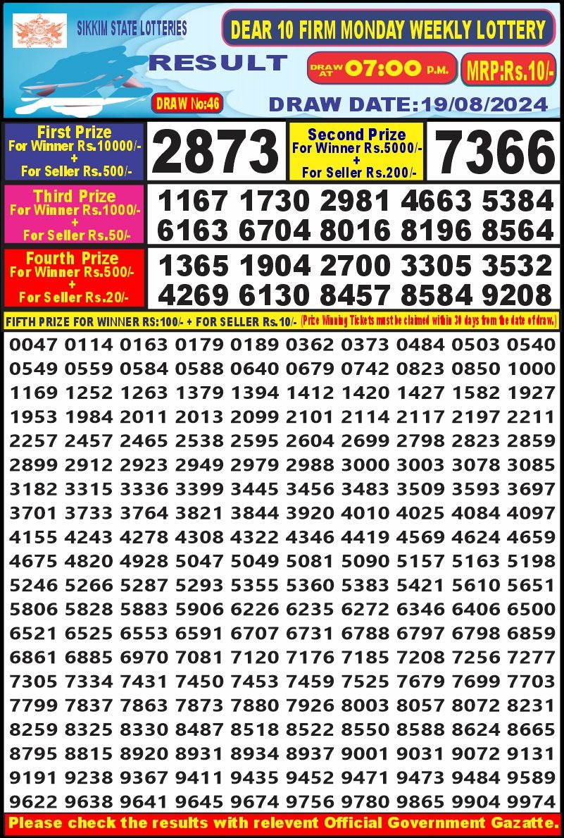 Dear10 Lottery Result 7PM 19.08.24