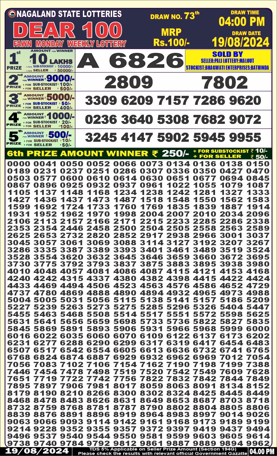 Dear 100  lottery 4pm result 19.8.24