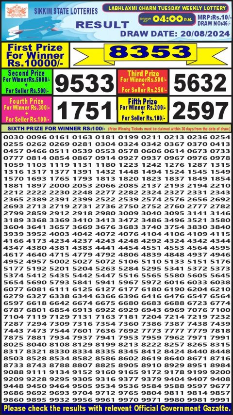 Lottery Sambad Today Result