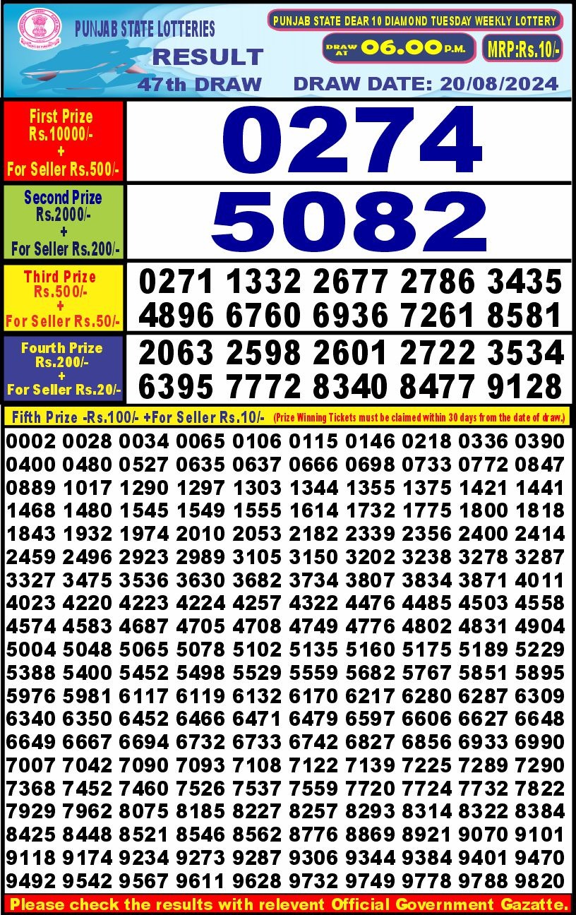 Punjab stateDear10 Lottery Result 6PM 20.08.24