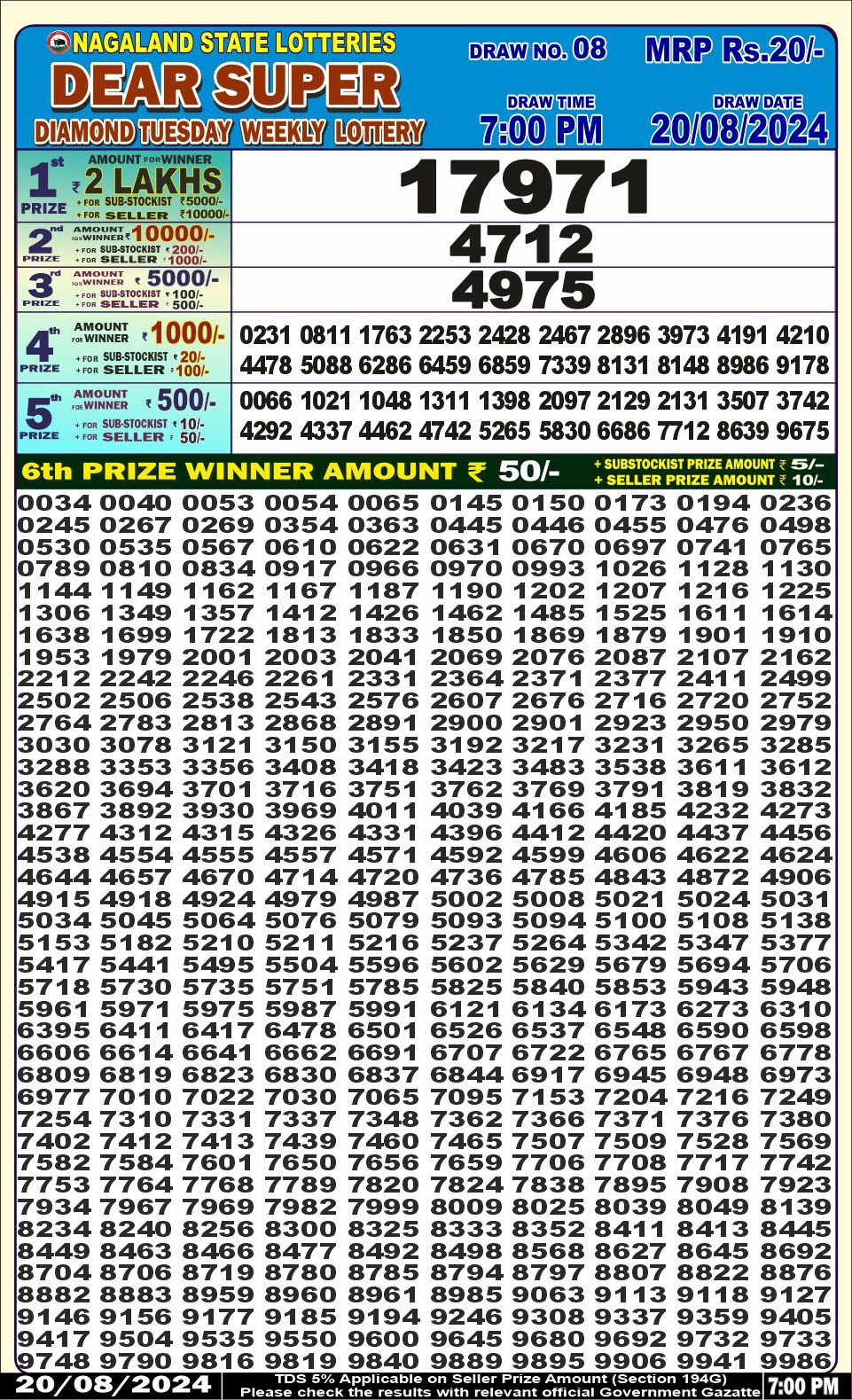 Dear super Lottery Result 7PM 20.08.24