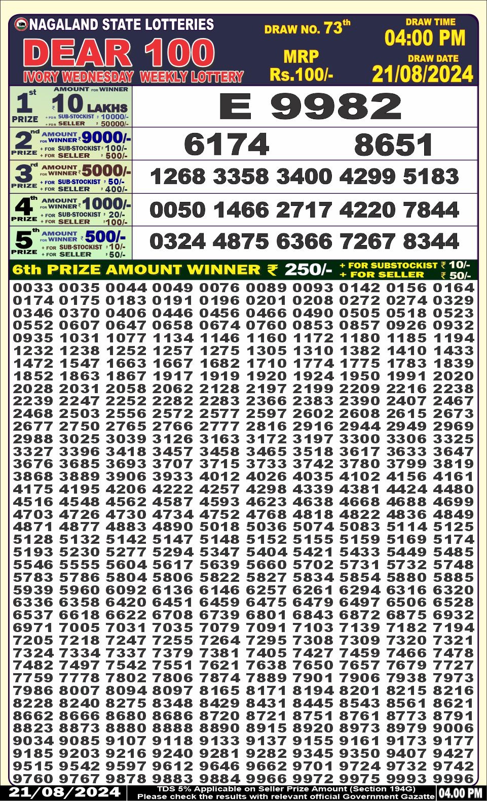 Dear 100  lottery 4pm result 21.8.24