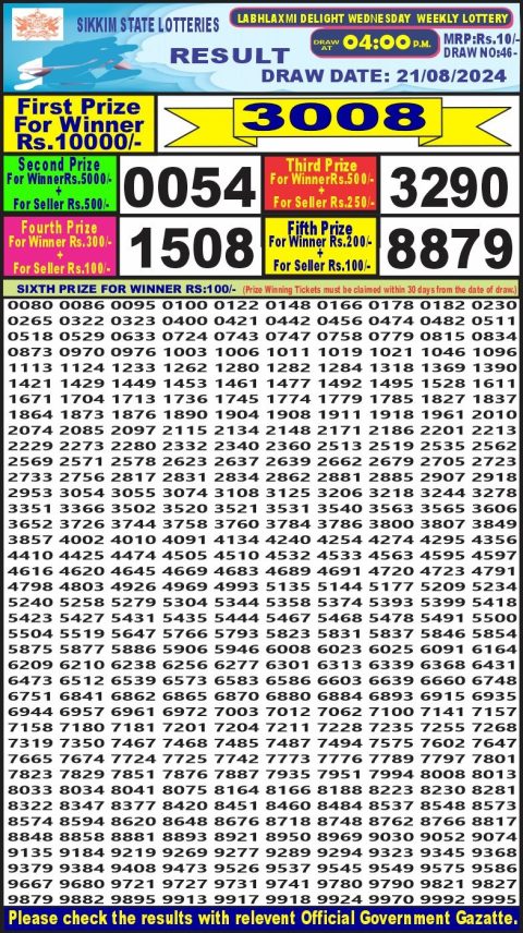 Lottery Sambad Today Result