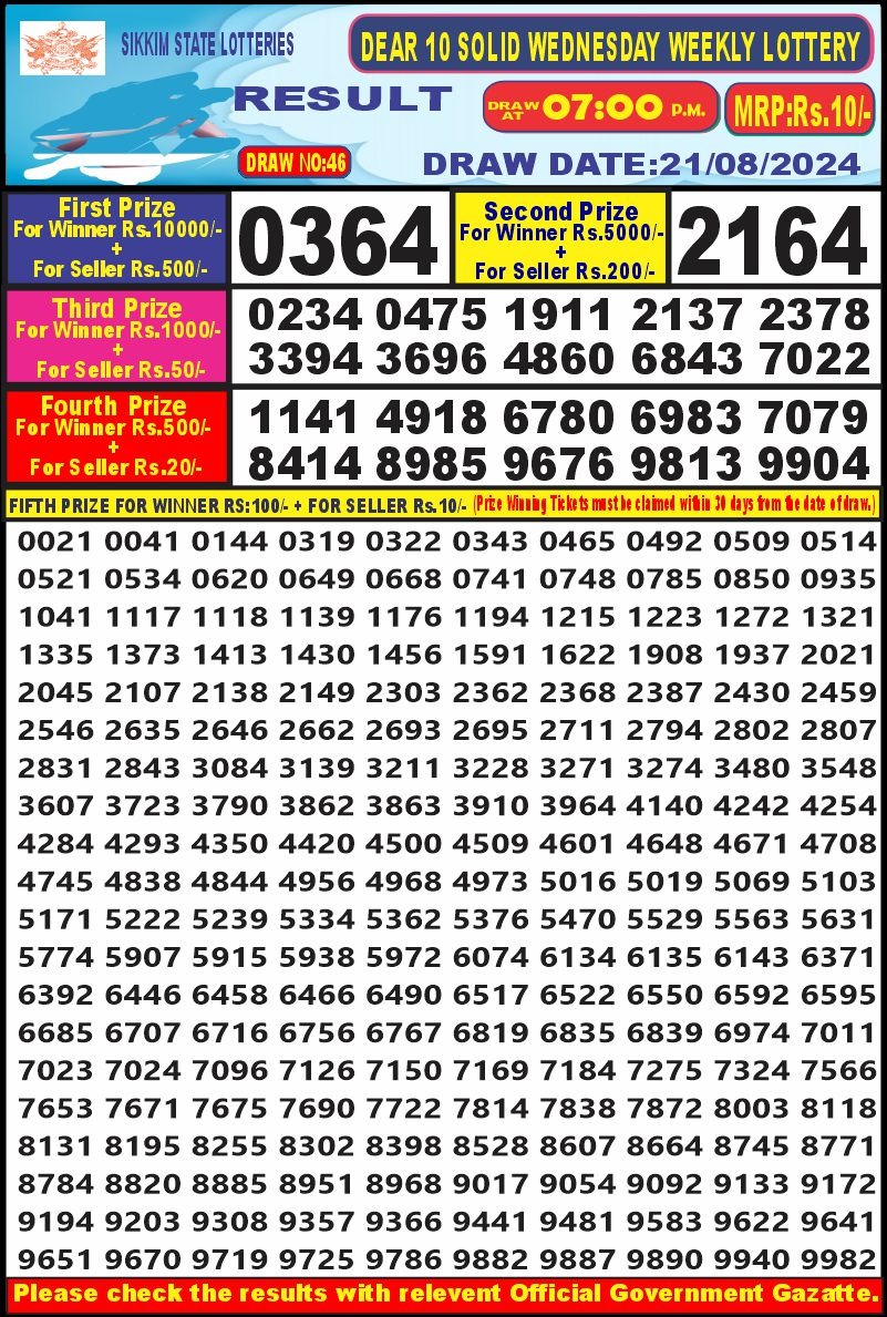 Dear10 Lottery Result 7PM 21.08.24