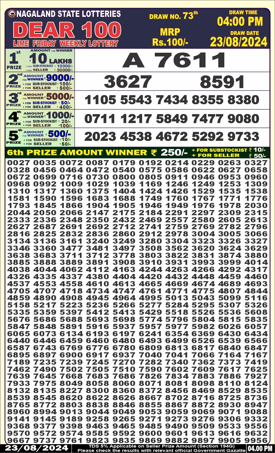 Dear 100 lottery 4pm result 23.8.24