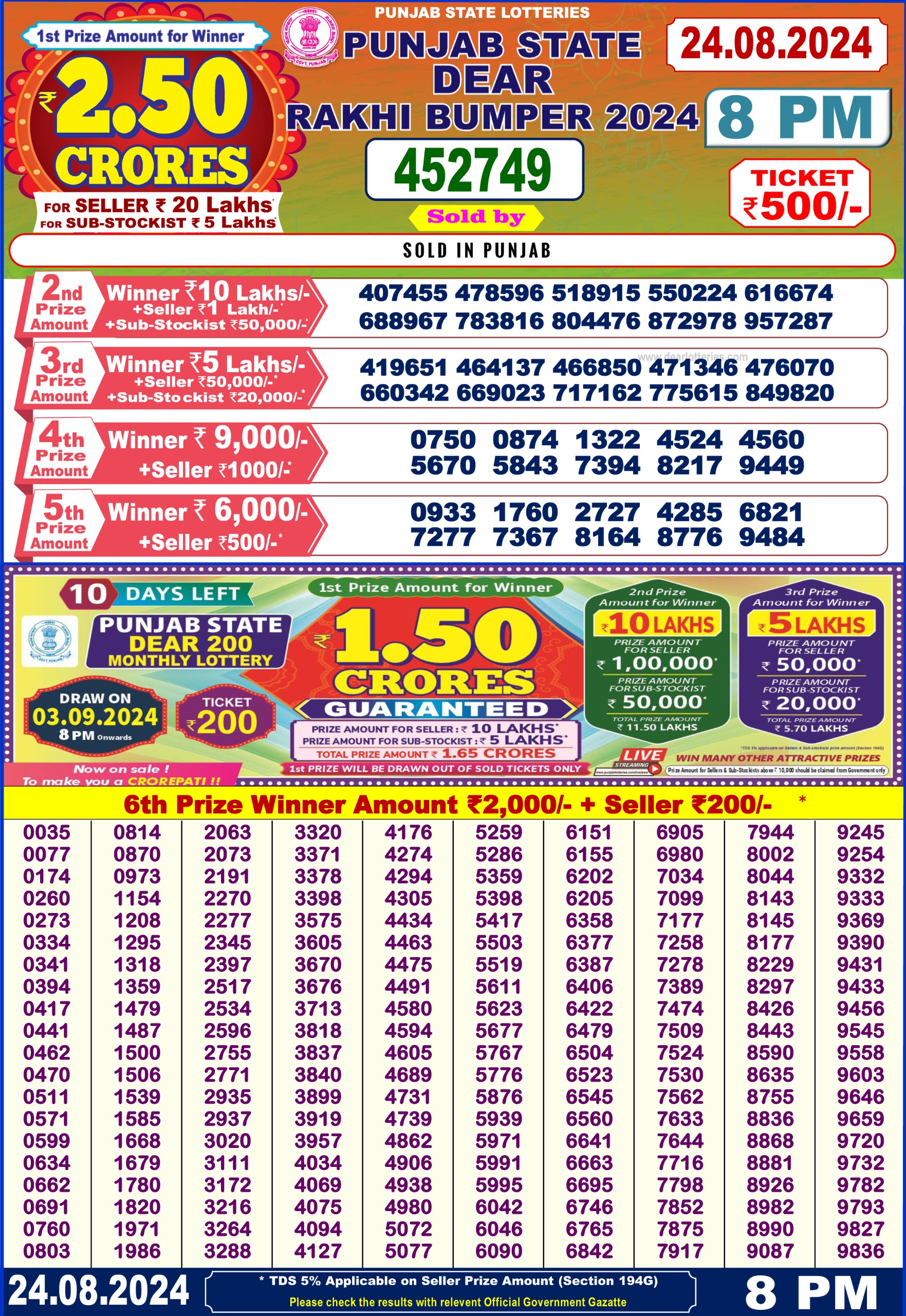 Punjab State dear  Rakhi bumper lottery result 24  aug 2024