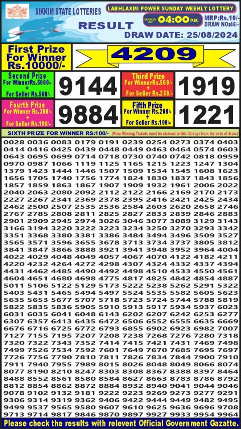 Lottery Sambad Today Result