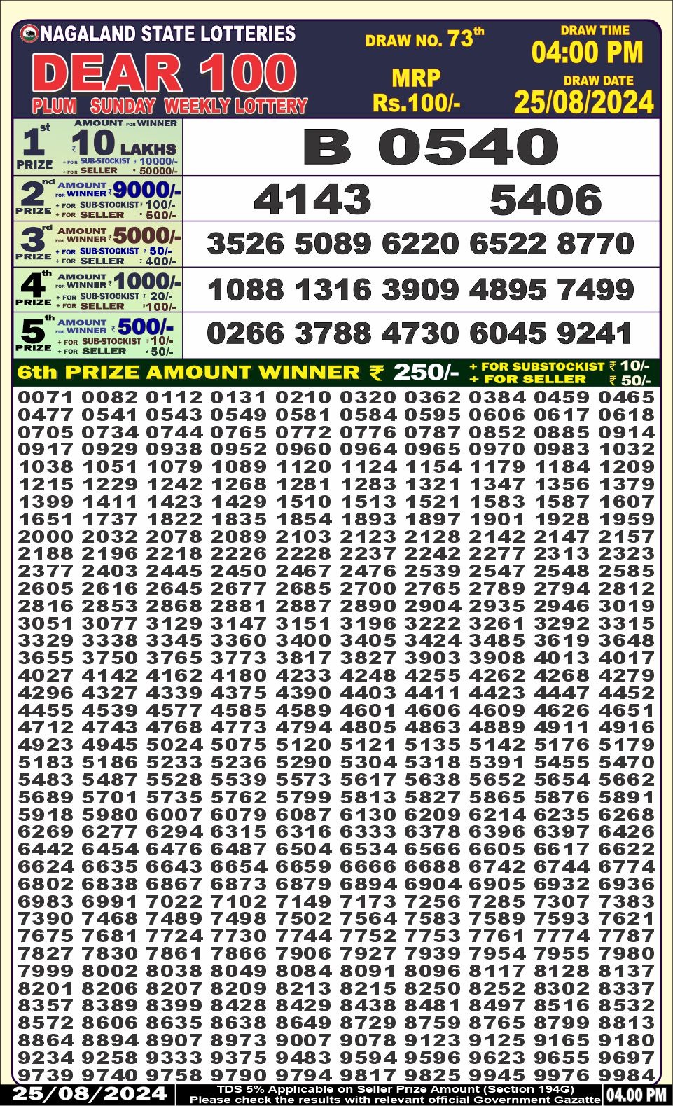 Dear 100 lottery 4pm result 25.8.24