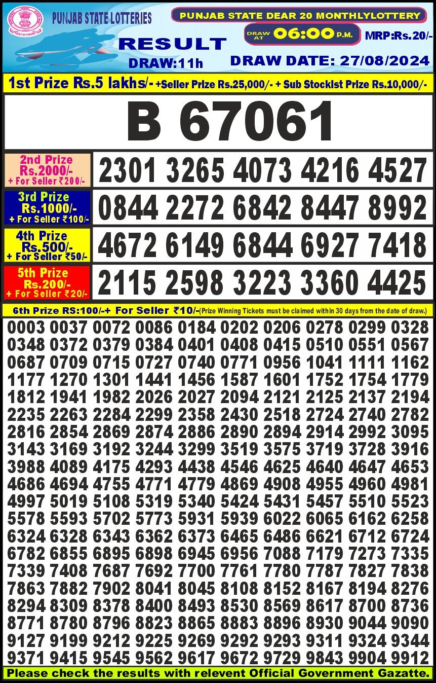 Punjab stateDear20 Lottery Result 6PM 27.08.24