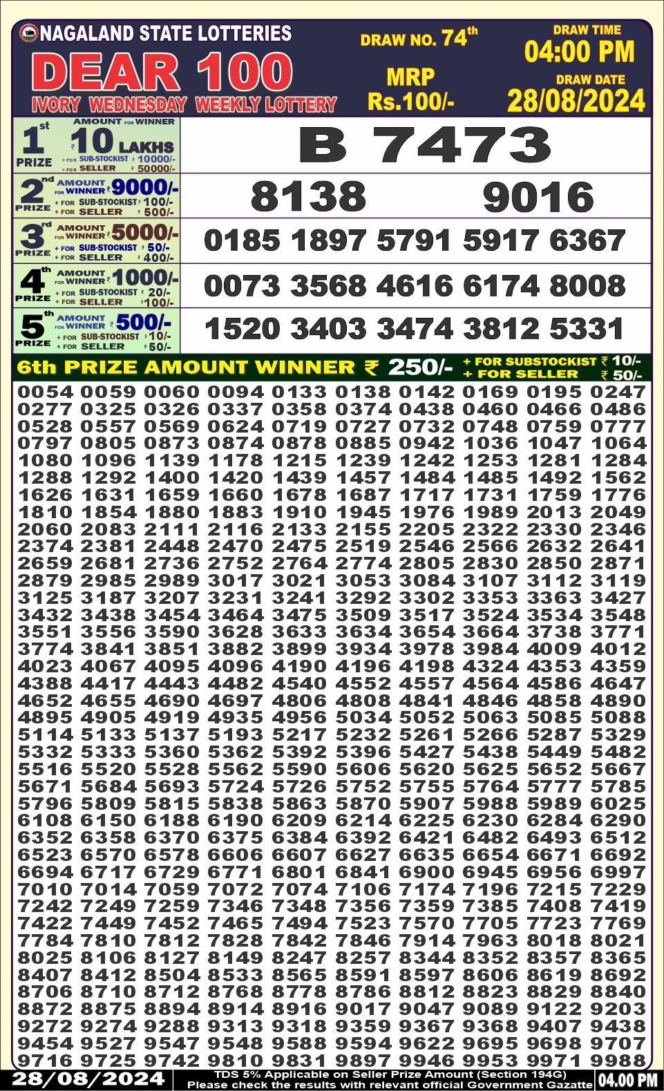 Dear 100 lottery 4pm result 28.8.24