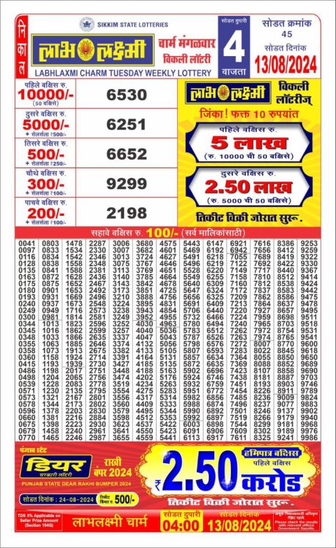 Lottery Sambad Today Result