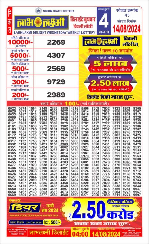 Lottery Sambad Today Result