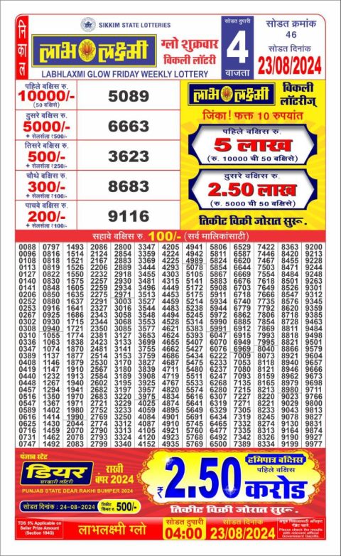 Lottery Sambad Today Result