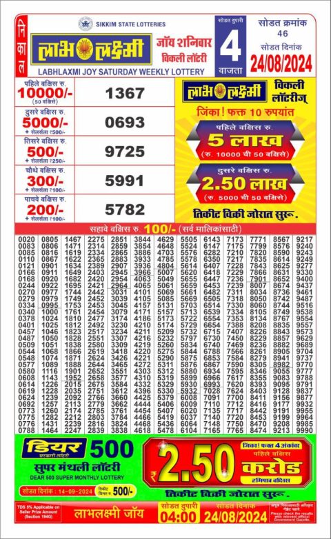 Lottery Sambad Today Result