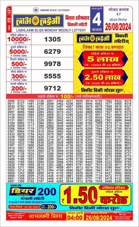 Lottery Sambad Today Result