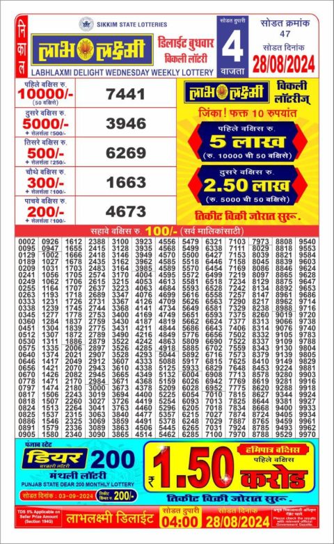 Lottery Sambad Today Result