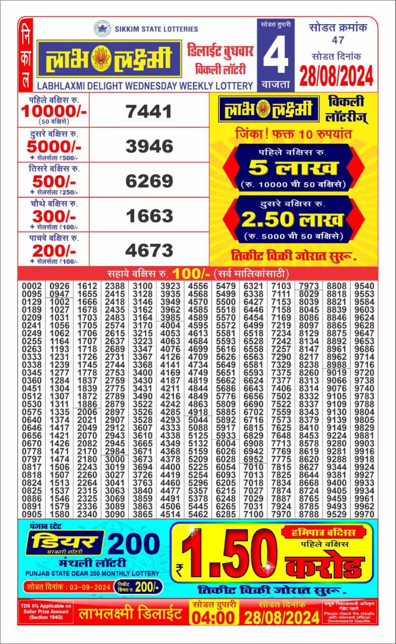 Labh laxmi 4pm lottery result 28 aug 2024