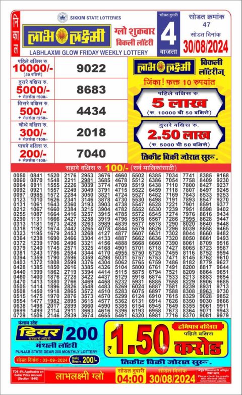 Lottery Sambad Today Result