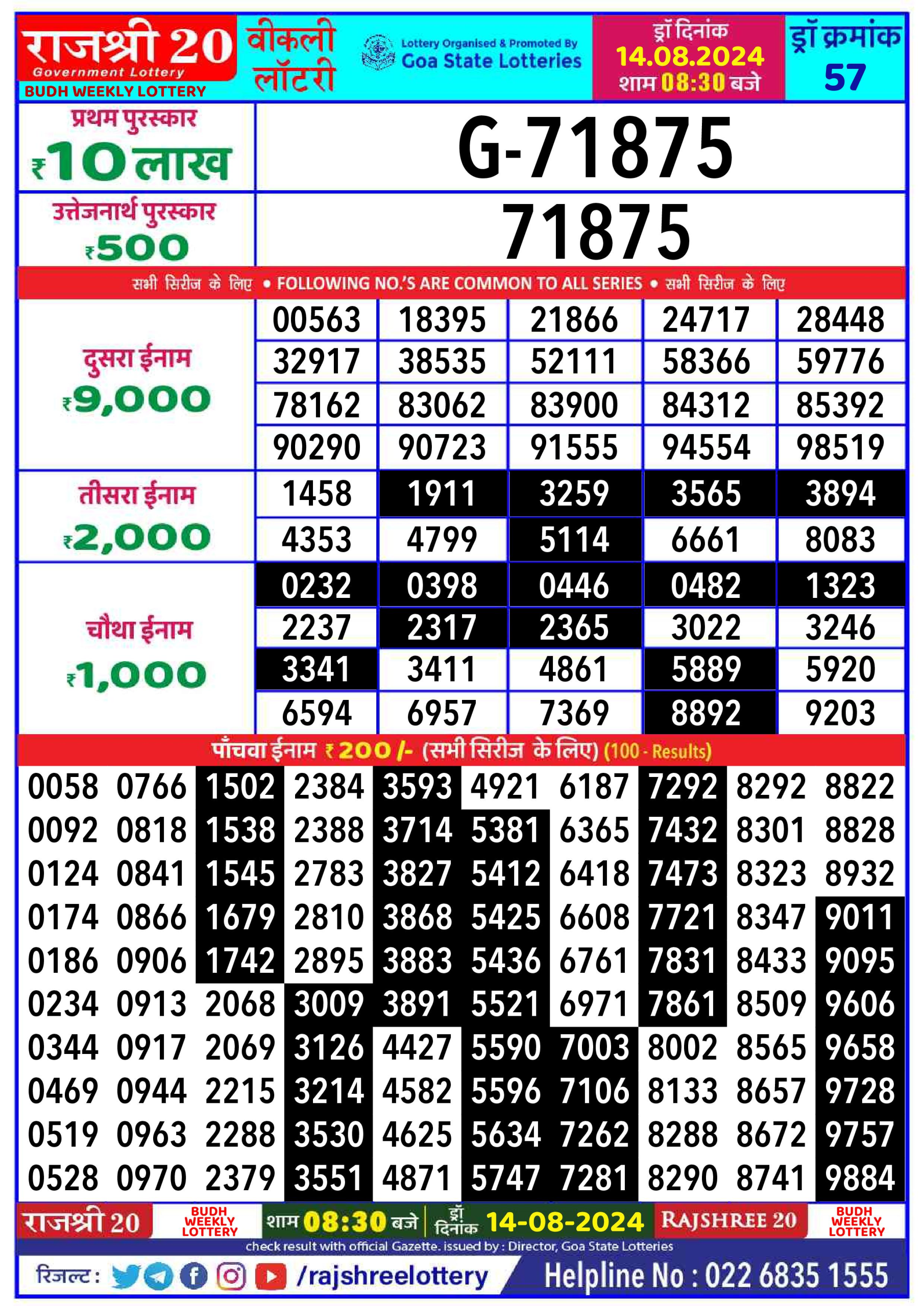 Rajshree 20 Lottery Result 8:30PM 14.08.24