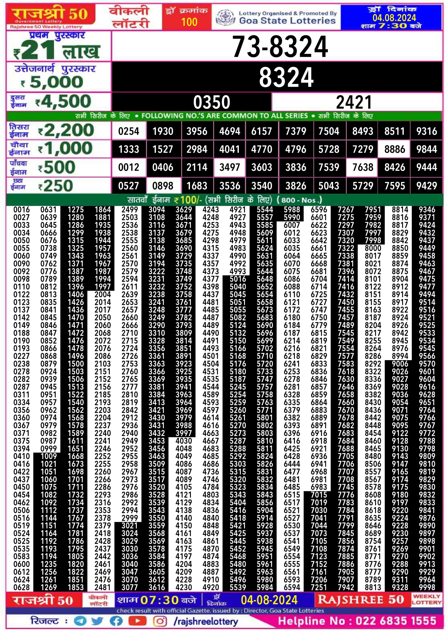 Rajshree 50 Lottery Result 7:30PM 4.08.24