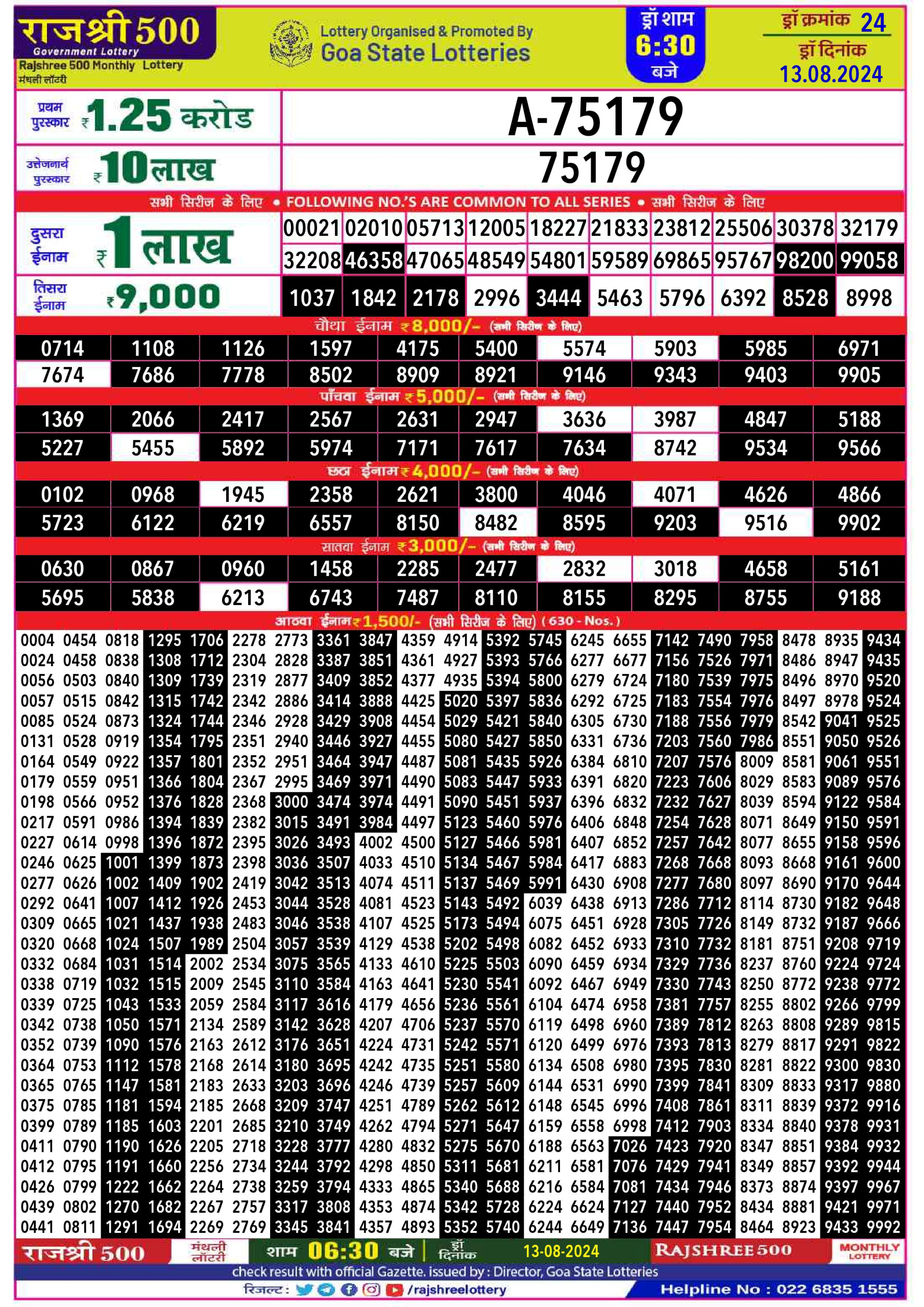 Rajshree 500 lottery result 13aug24