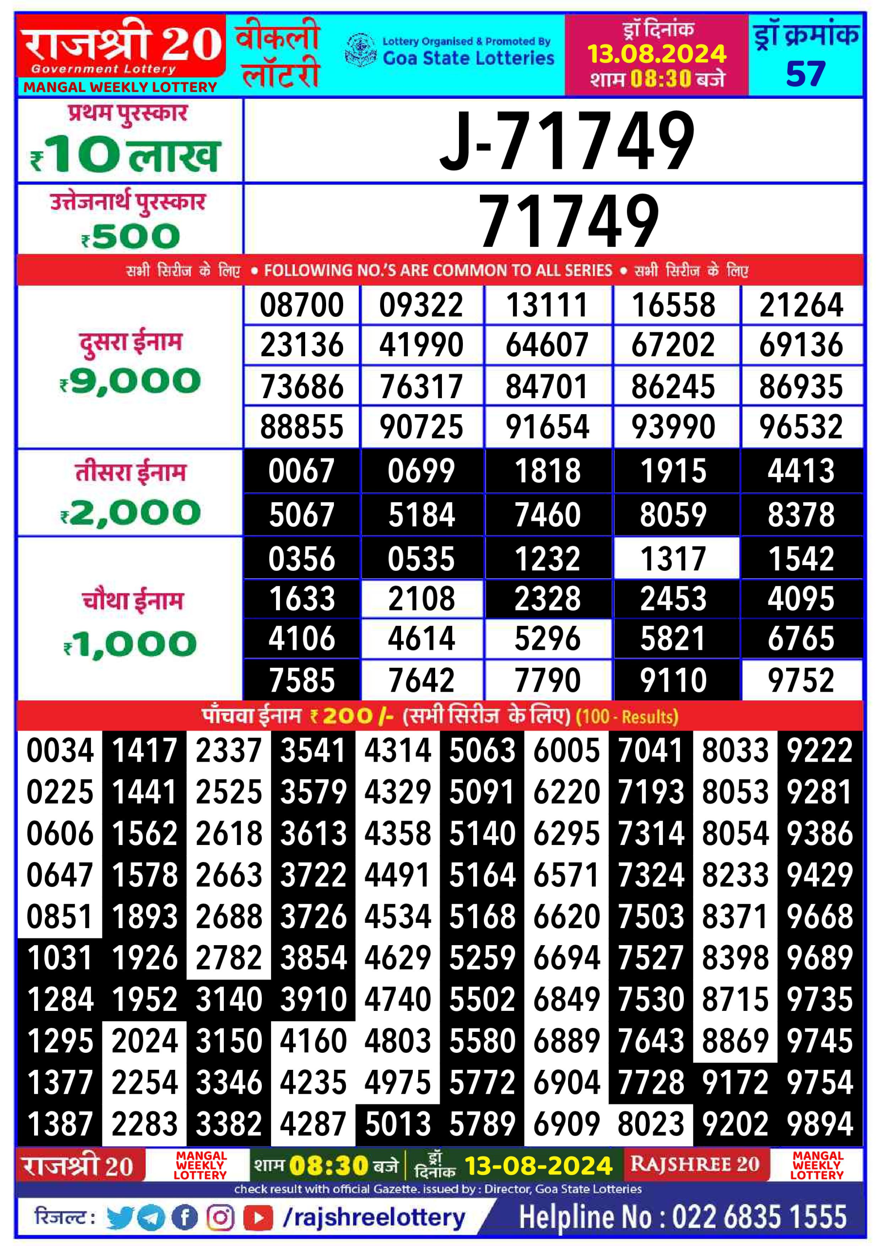 Rajshree 20 Lottery Result 8:30PM 13.08.24