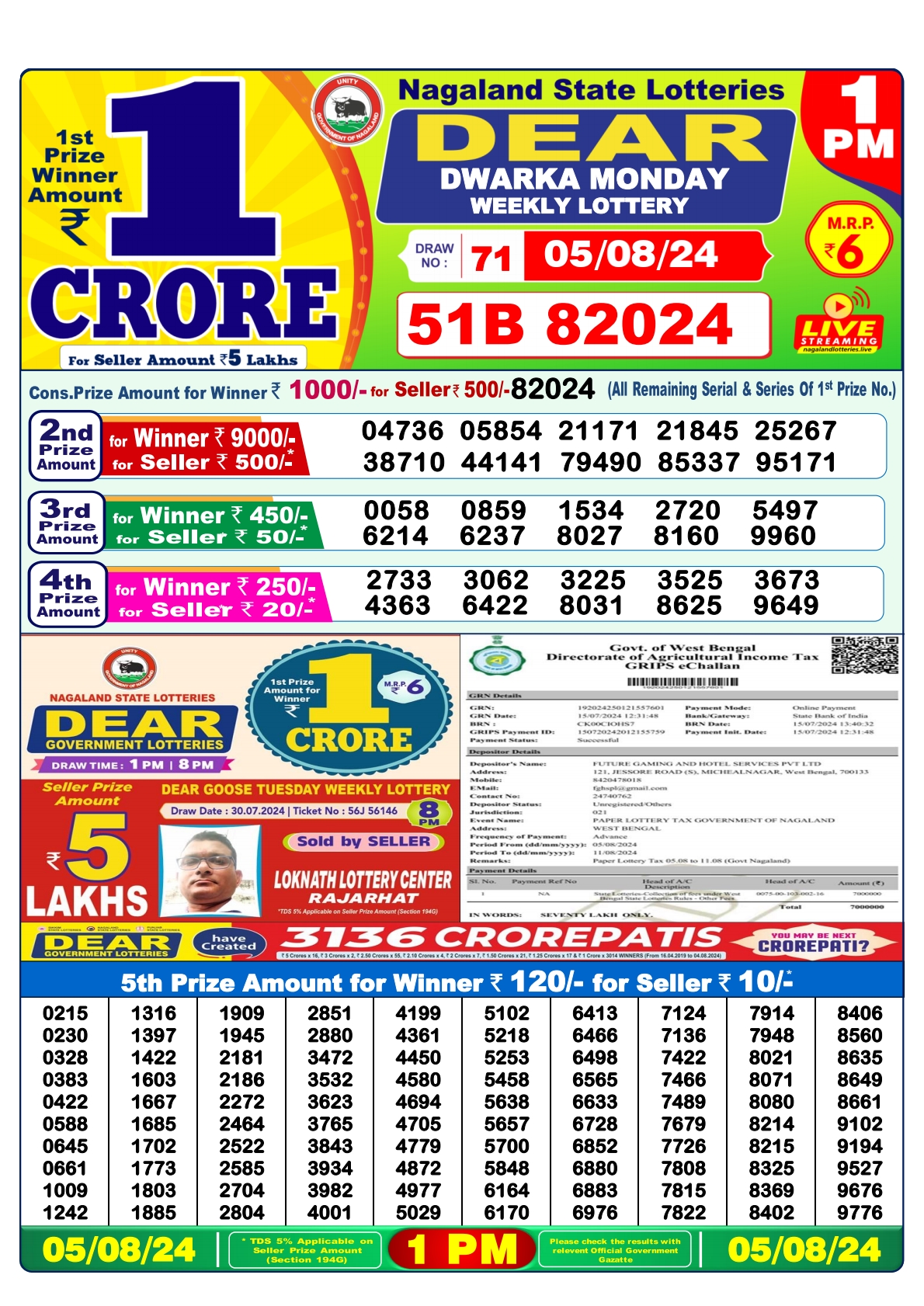 Dear  Lottery 1PM Result 5 Aug 24