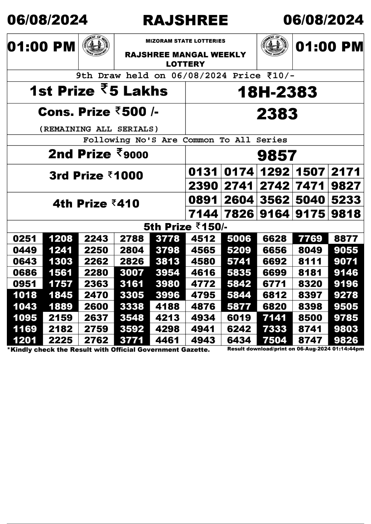 Rajshree  Daily Lottery 1PM Result 6Aug 24