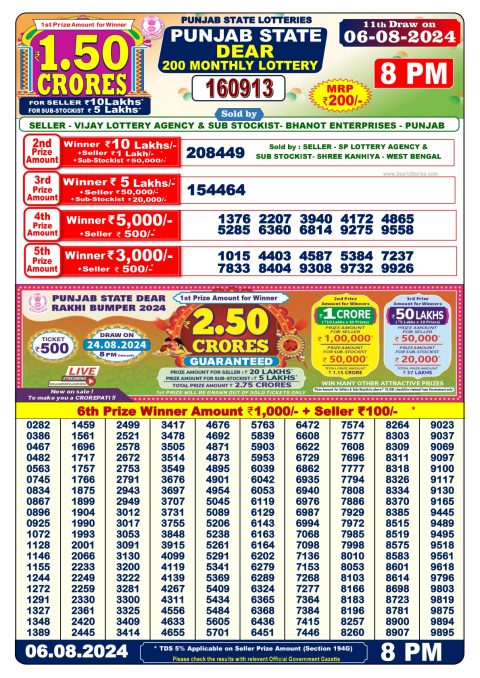 Lottery Sambad Today Result