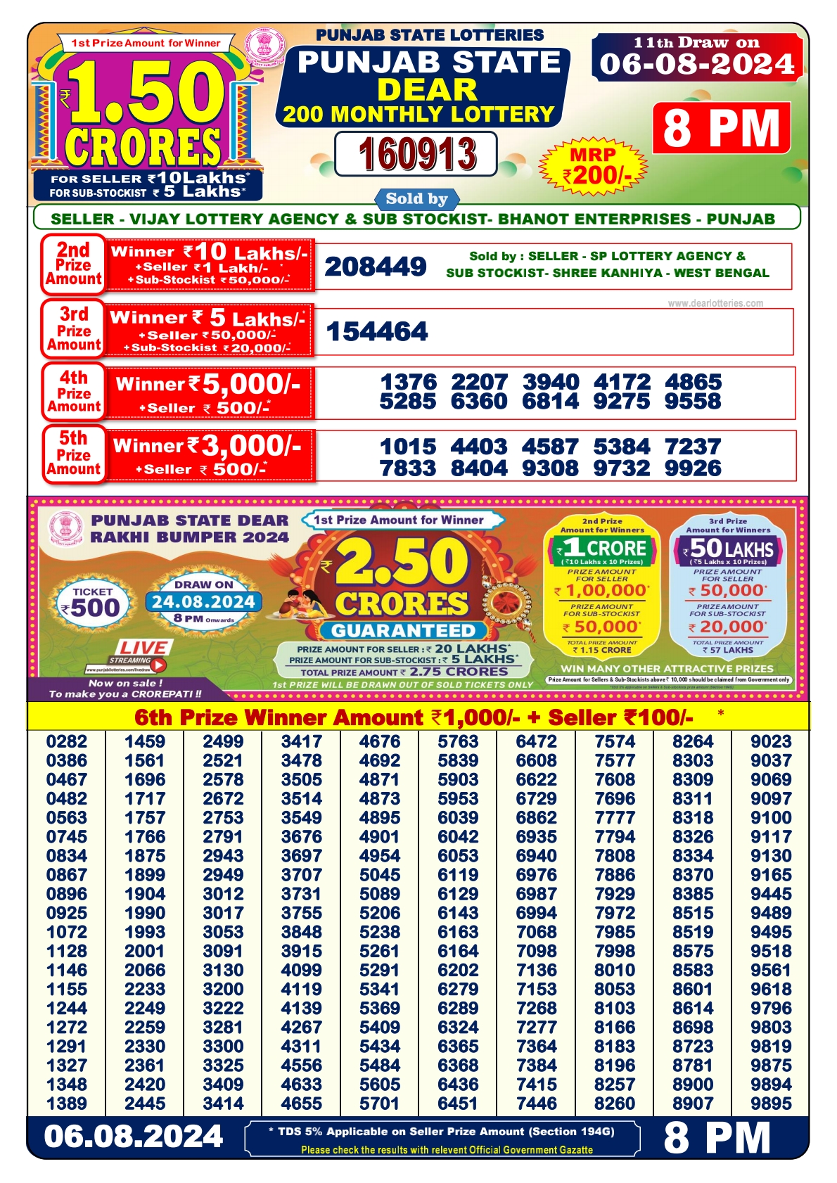 Punjab State Dear 200  Lottery Result 6/8/2024