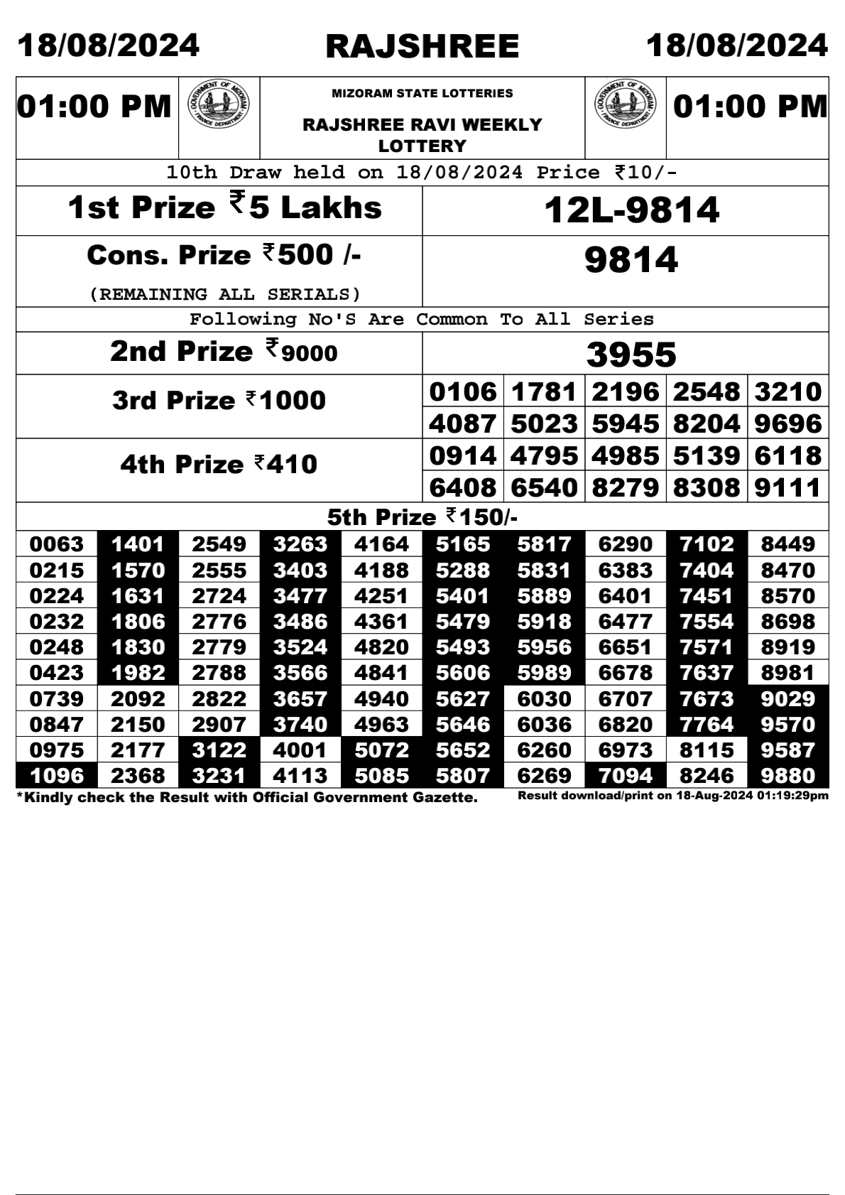 Rajshree  Daily Lottery 1PM Result 18 Aug 24