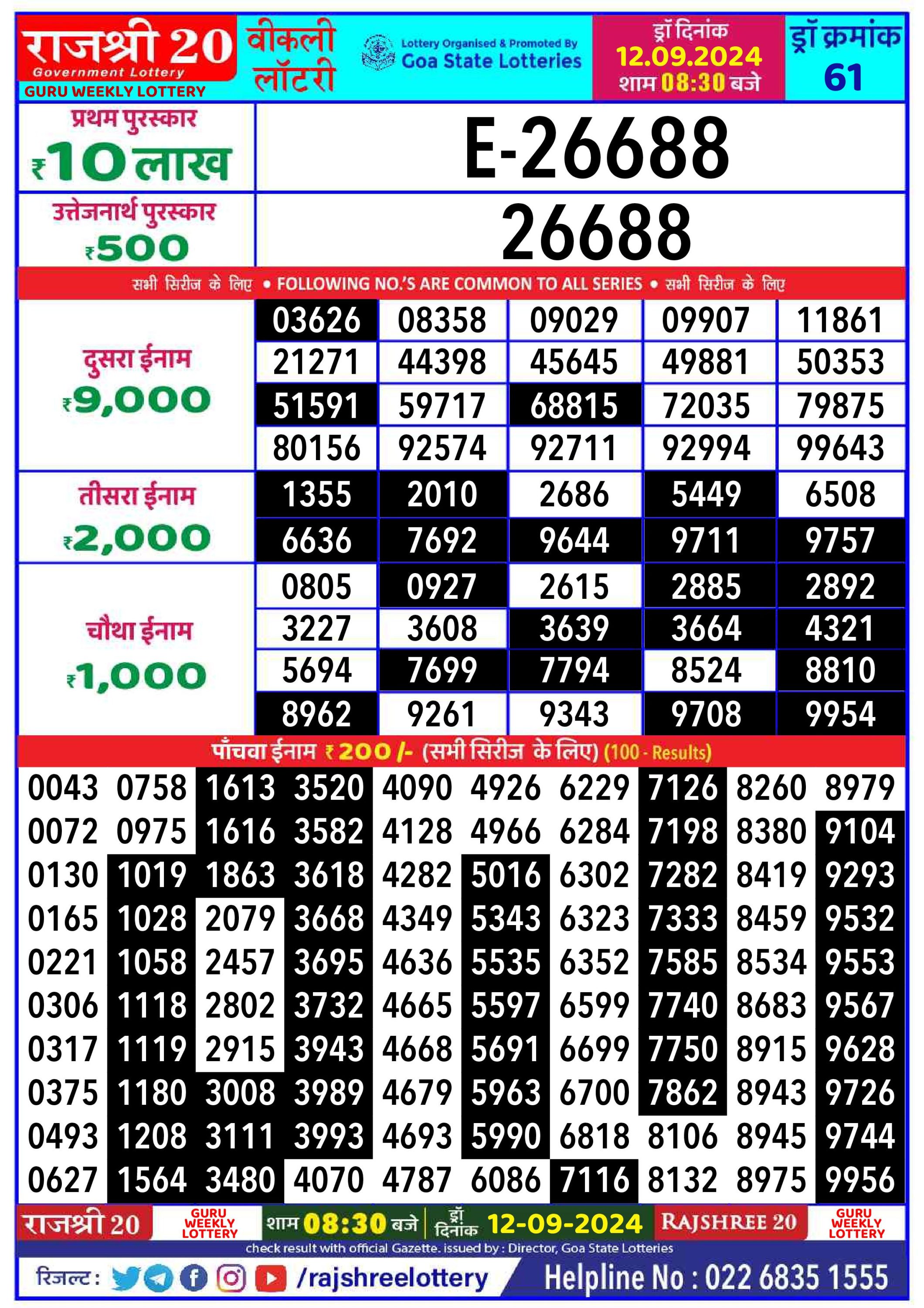 Rajshree 20 Lottery Result 8:30PM 12.09.24