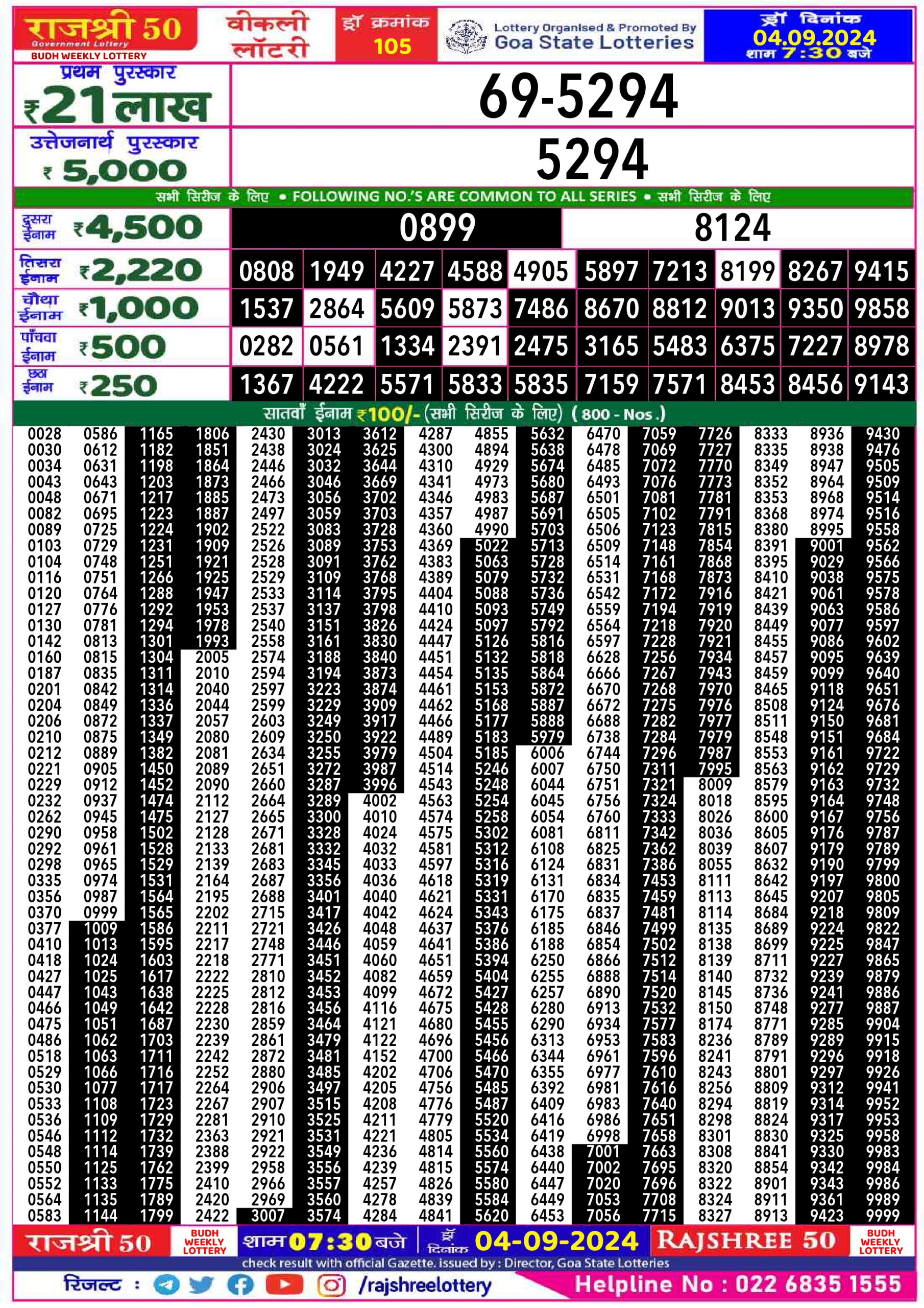 Rajshree 50 Lottery Result 7:30PM 4.09.24