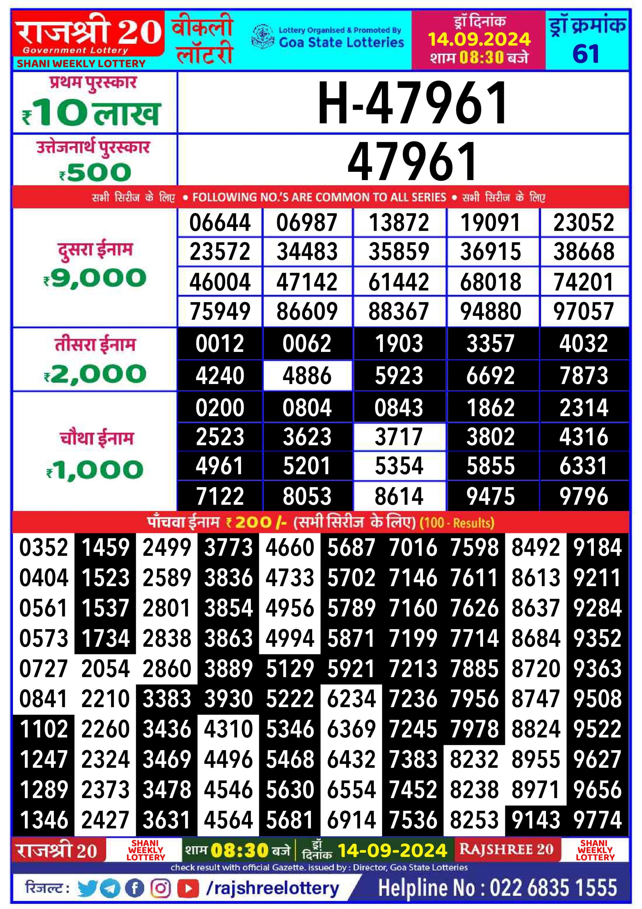 Rajshree 20 Lottery Result 8:30PM 14.09.24