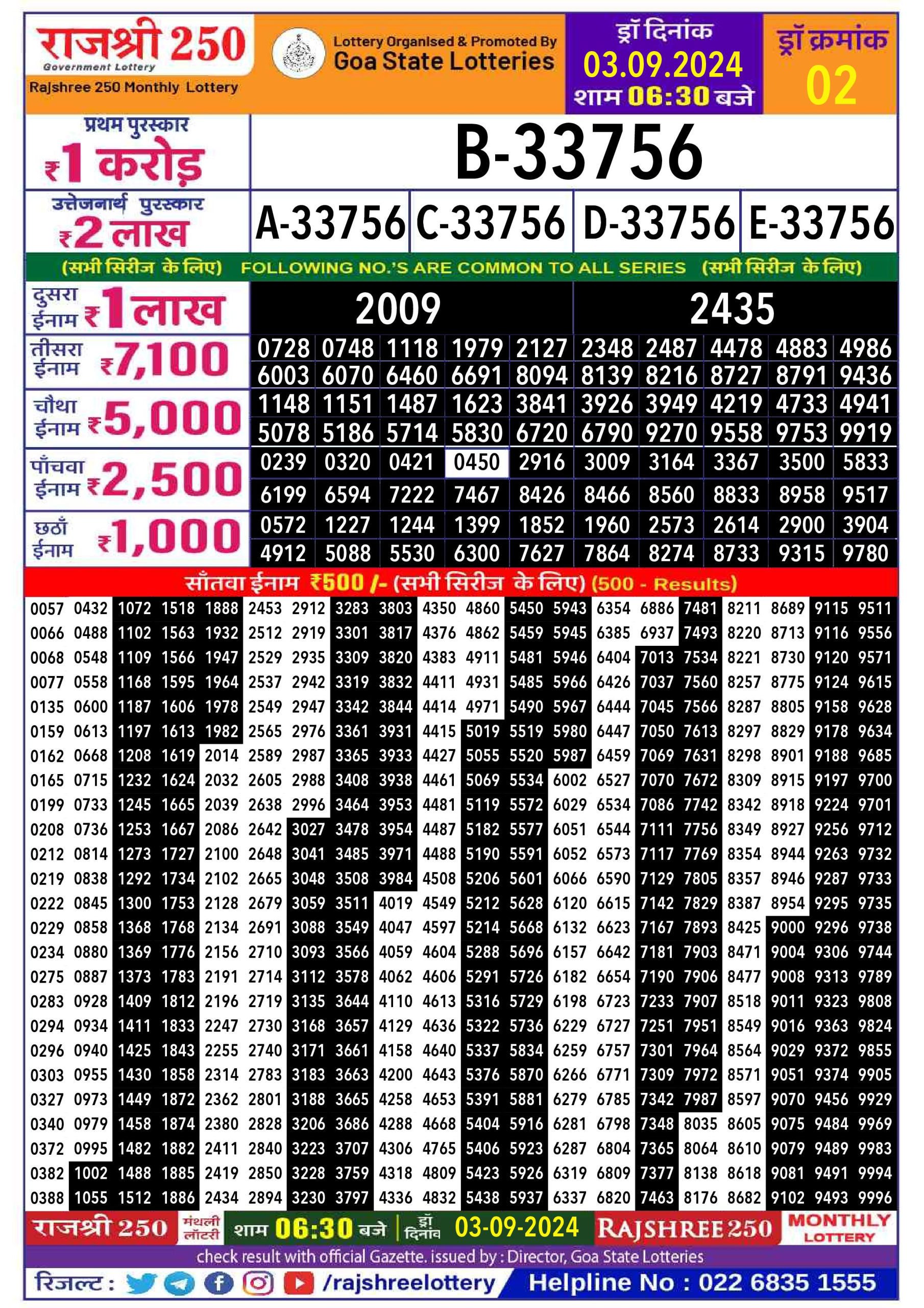 Rajshree 250 tuesday lottery result 3 sept 24