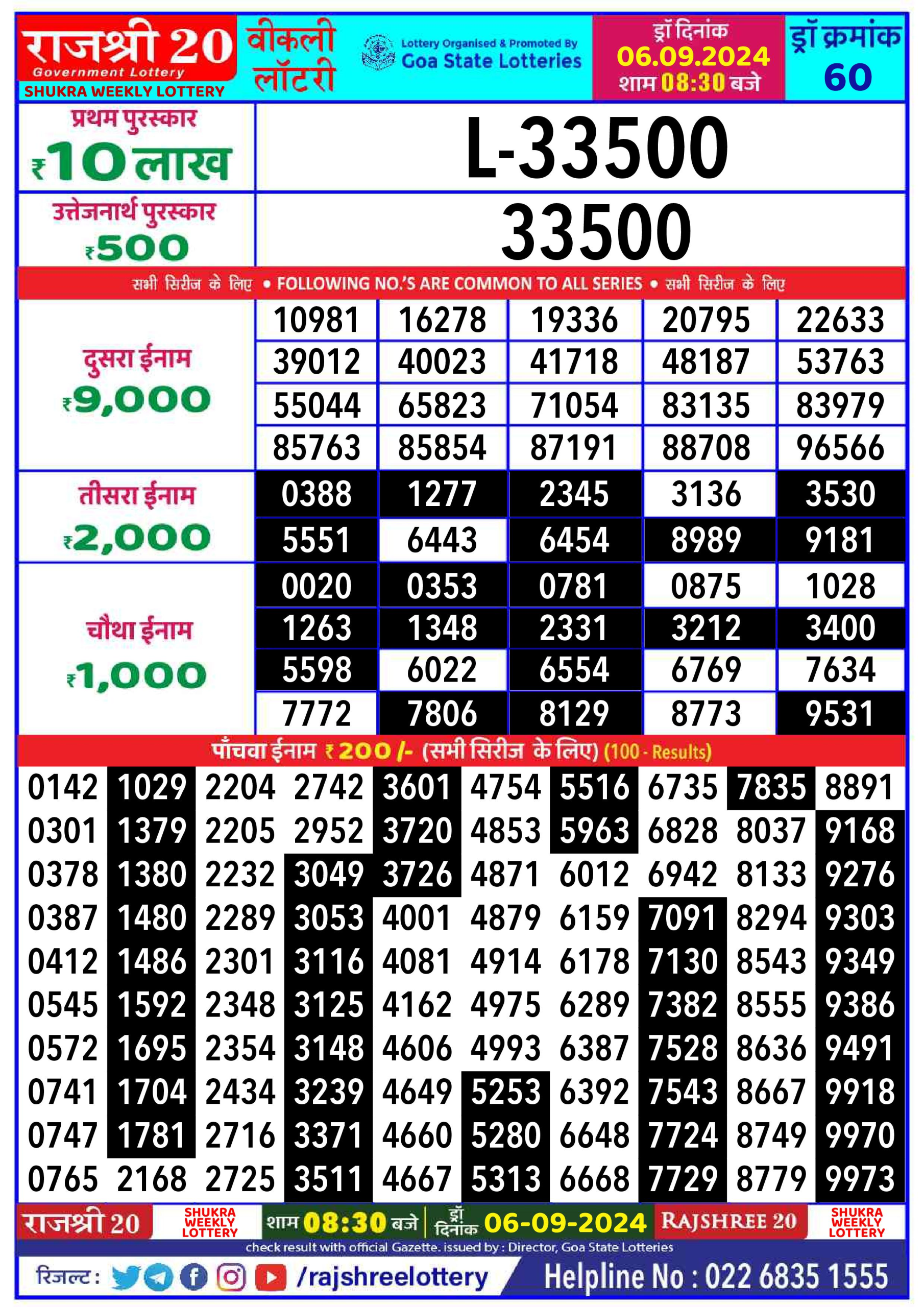 Rajshree 20 Lottery Result 8:30PM 6.09.24