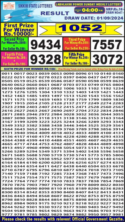 Lottery Sambad Today Result